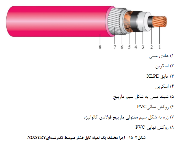 نظام مهندسی