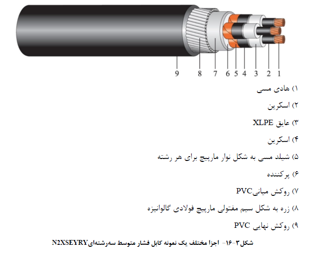 ناظر برق