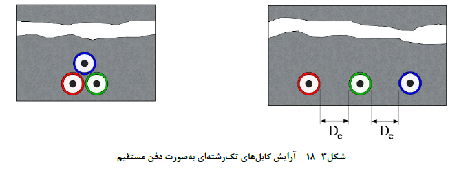 نشریه شماره 110 برق ساختمان