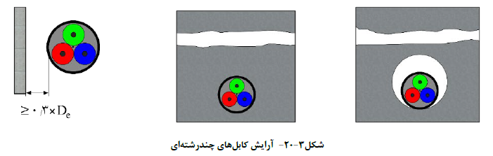 ضابطه شماره 110 سازمان مدیریت و برنامه ریزی کشور