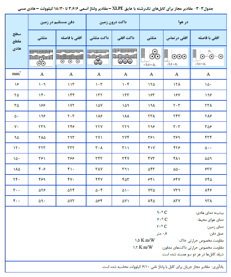 مقررات ملی ساختمان