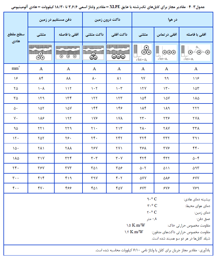 نظام مهندسی