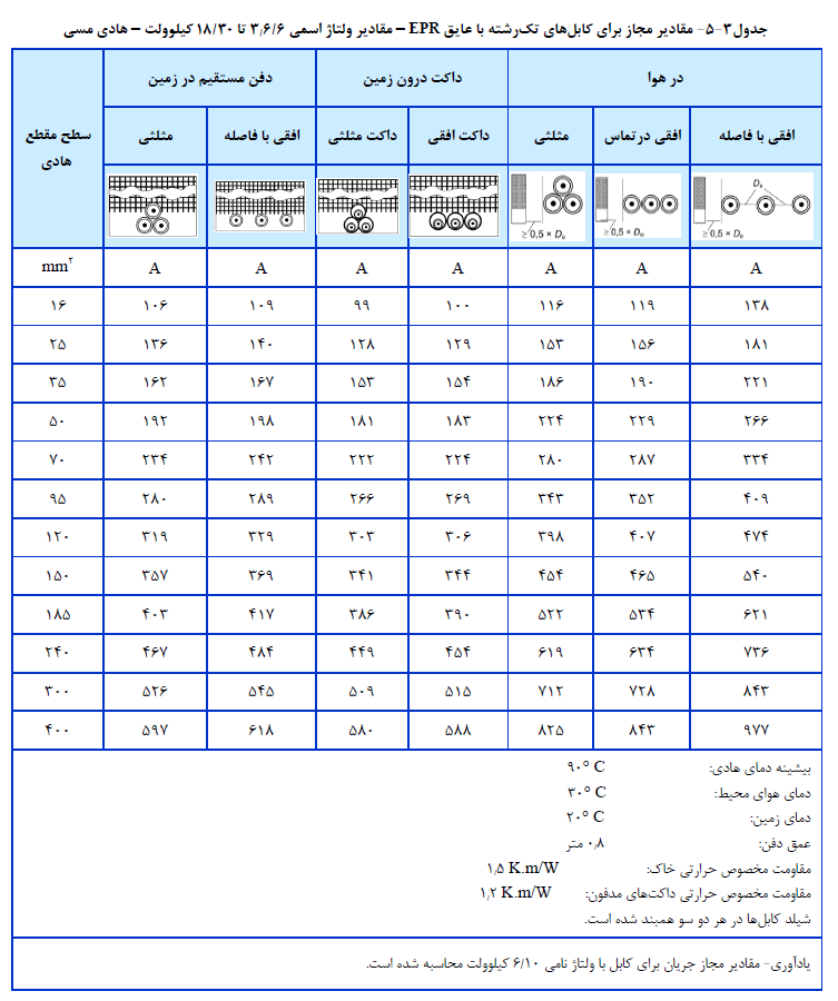 آزمون نظام مهندسی