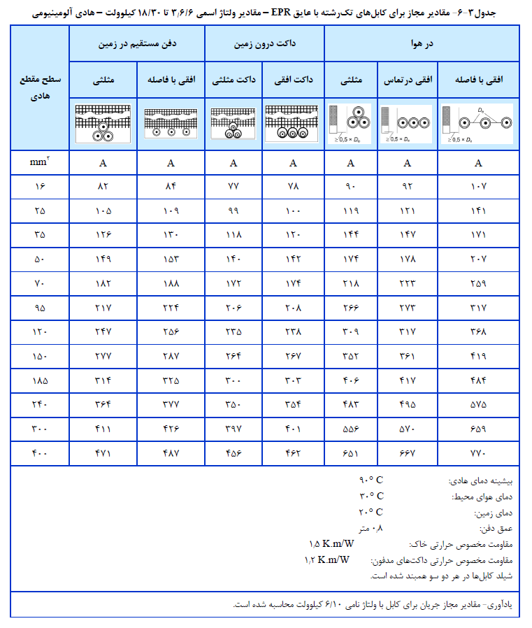 آزمون کارشناسی دادگستری