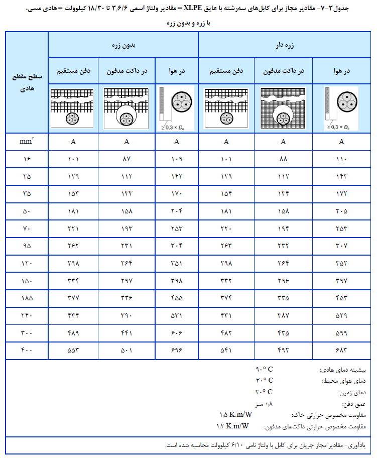 نشریه برق ساختمان سازمان برنامه و بودجه