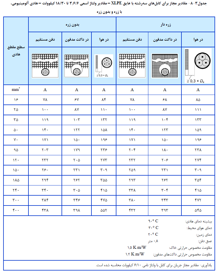عمران