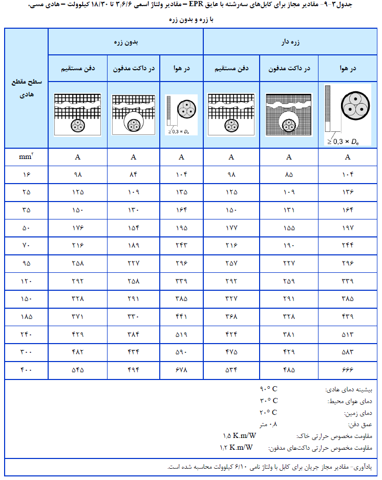 مهندسی برق