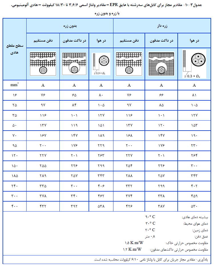 صنعت ساختمان