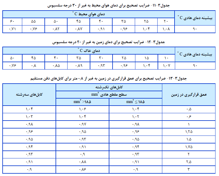 صنعت ساختمان