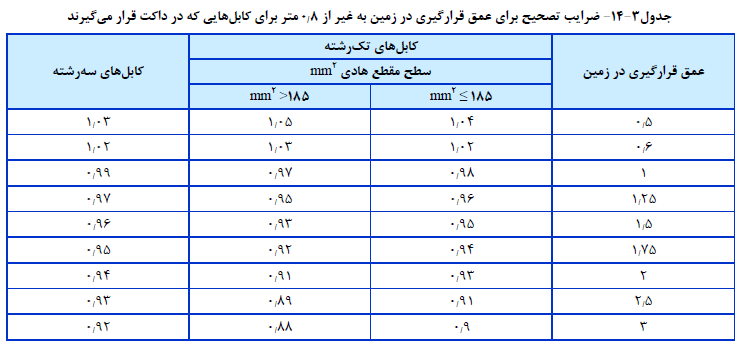 نشریه برق ساختمان