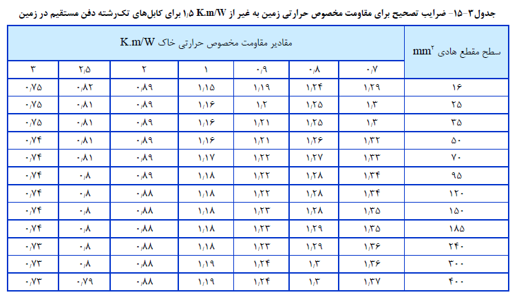 ضابطه شماره 110 سازمان برنامه و بودجه