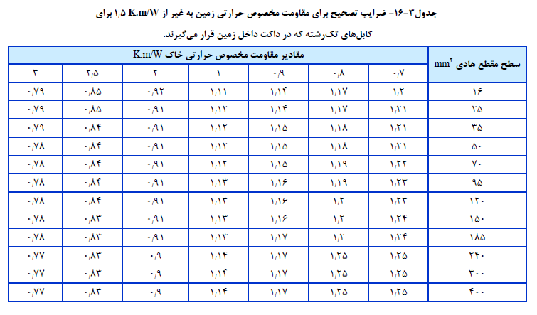 نشریه شماره 110 ساختمان
