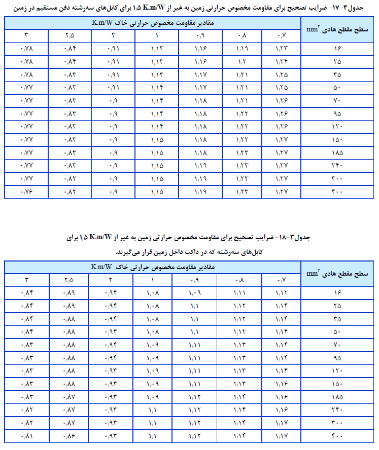 کابل های با عایق اکسترود شده