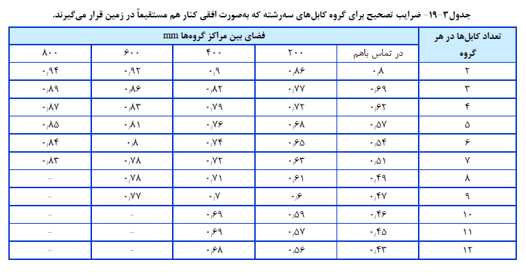 دیجیکالا