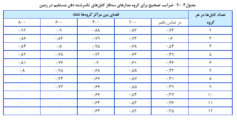 دیجی کالا