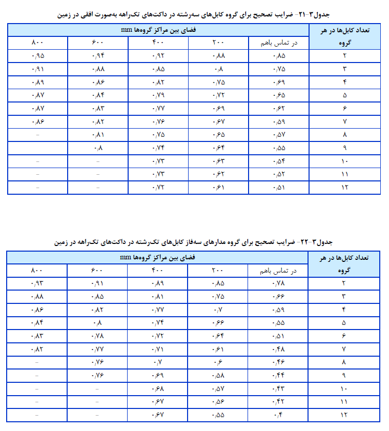 خرید کتاب مقررات ملی ساختمان