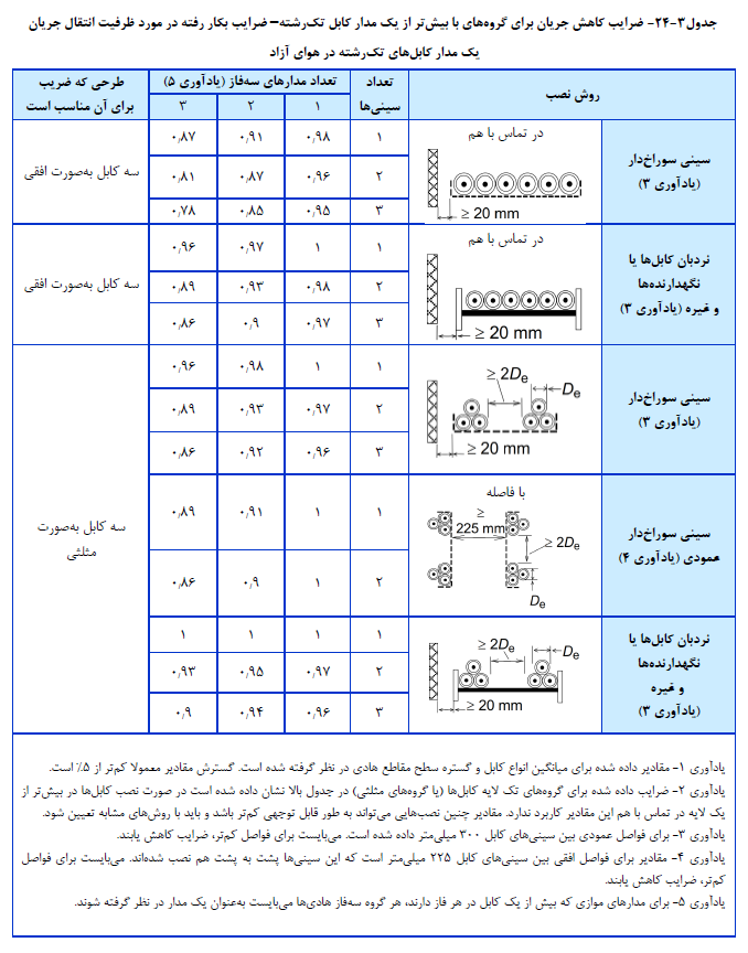 خرید نشریه شماره 110