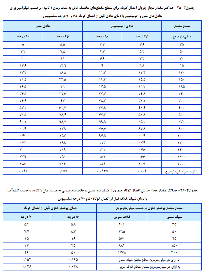 مشخصات فنی عمومی و اجرایی تاسیسات برقی ساختمان