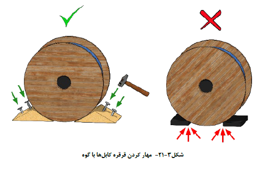 تاسیسات برقی ساختمان