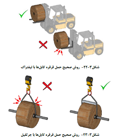 کابل برق