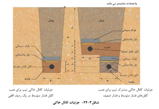 جزئیات کانال خاکی