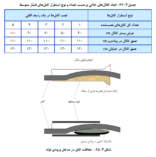 کتاب نشریه شماره 110 برق و تاسیسات ساختمان