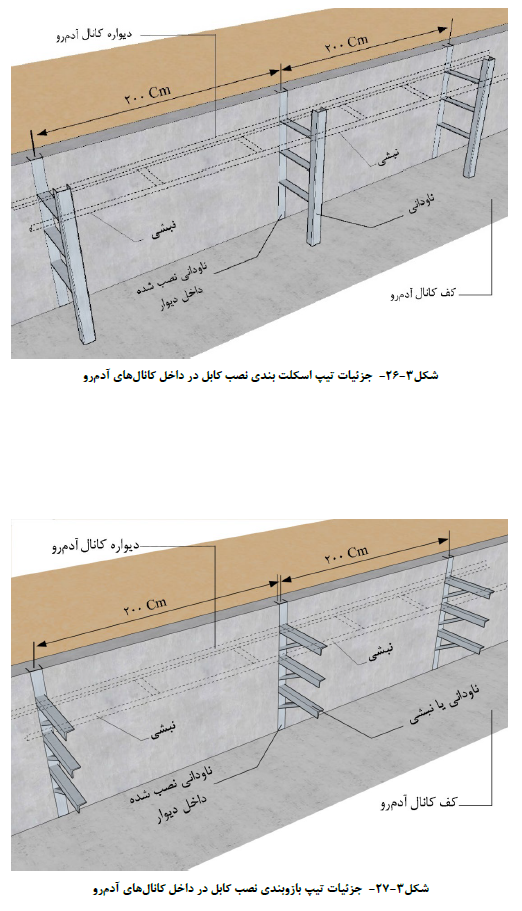 جزئیات تیپ اسکلت بندي نصب کابل در داخل کانال هاي آدم رو