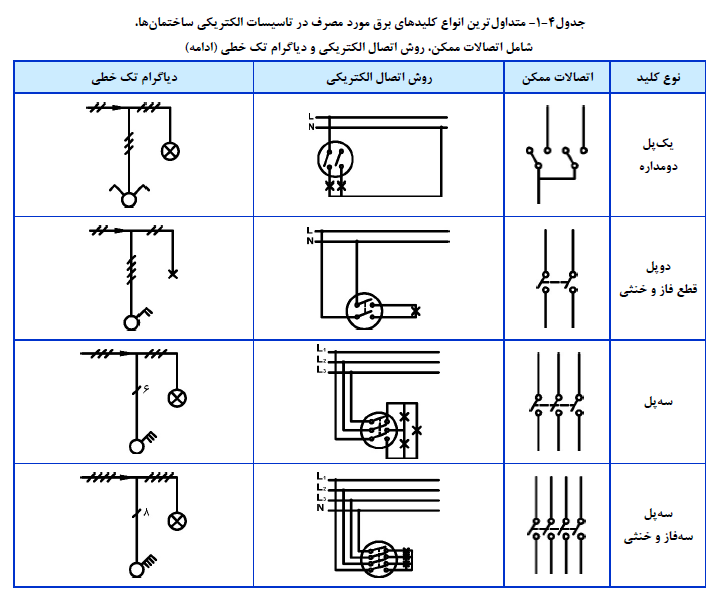 نشریه شماره 110 برق