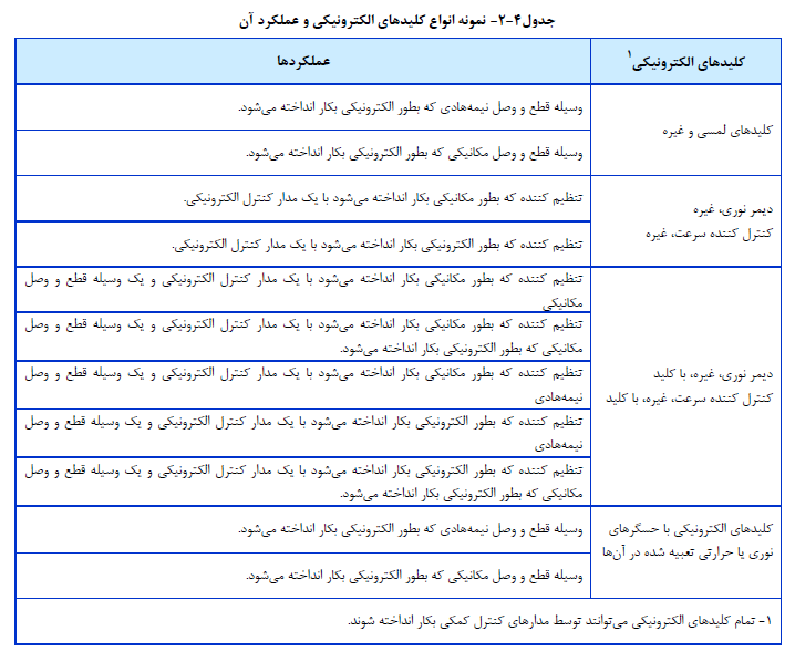 نمونه انواع کلیدهاي الکترونیکی و عملکرد آن