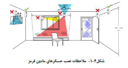 ملاحظات نصب حسگرهاي مادون قرمز