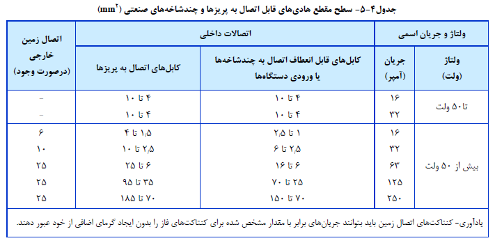نشریه شماره 110