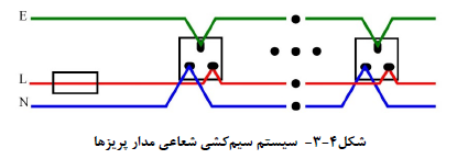 سیستم سیم کشی شعاعی مدار پریزها