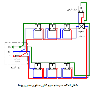 سیستم سیم کشی حلقوي مدار پریزها