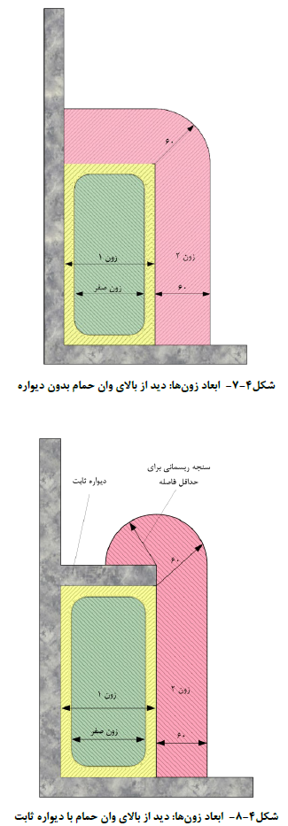 مقررات ملی ساختمان