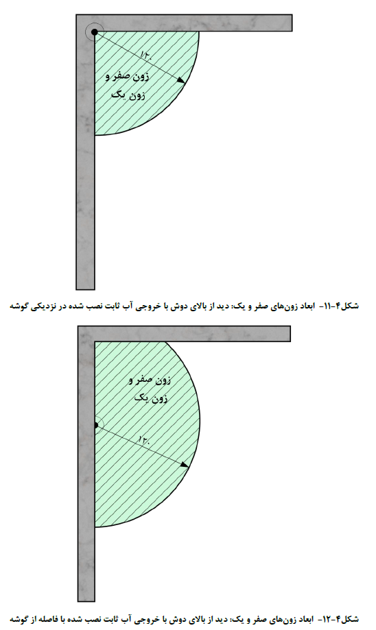 ابعاد زون هاي صفر و یک: دید از بالاي دوش با خروجی آب ثابت نصب شده با فاصله از گوشه
