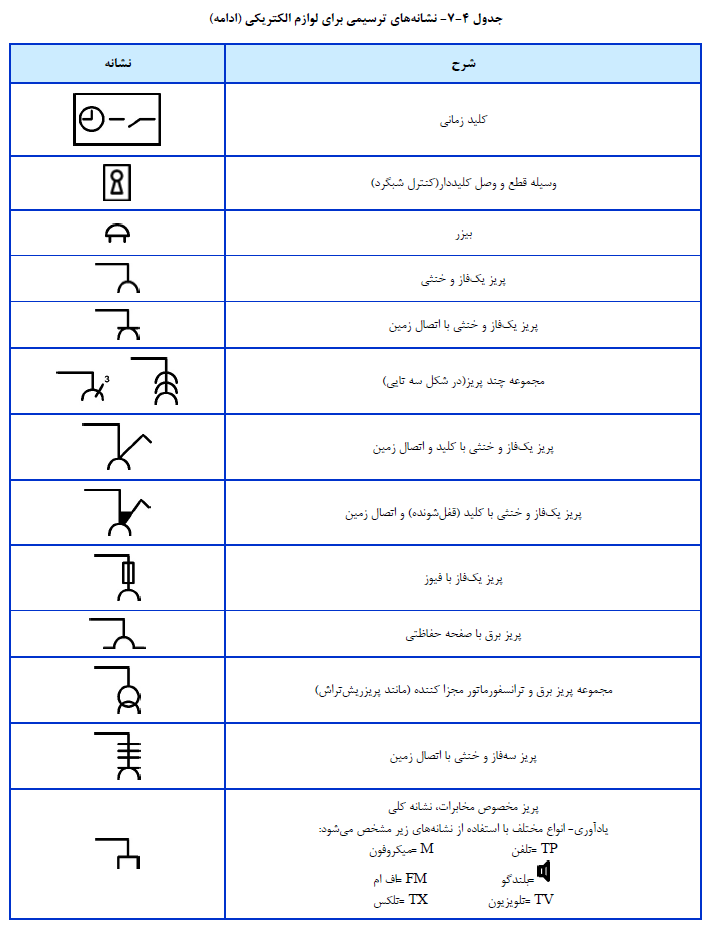 آزمون نظام مهندسی
