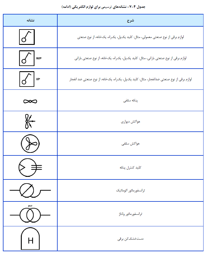 نبحث سیزدهم مقرات ملی ساختمان
