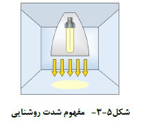 مبحث 13