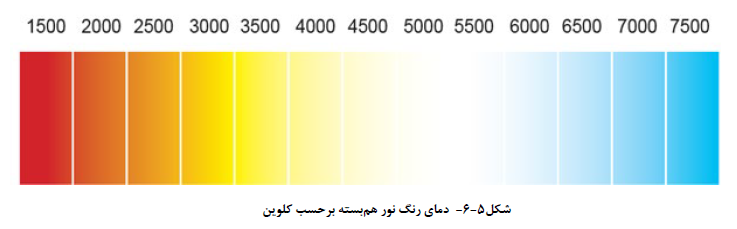دماي رنگ نور هم بسته برحسب کلوین