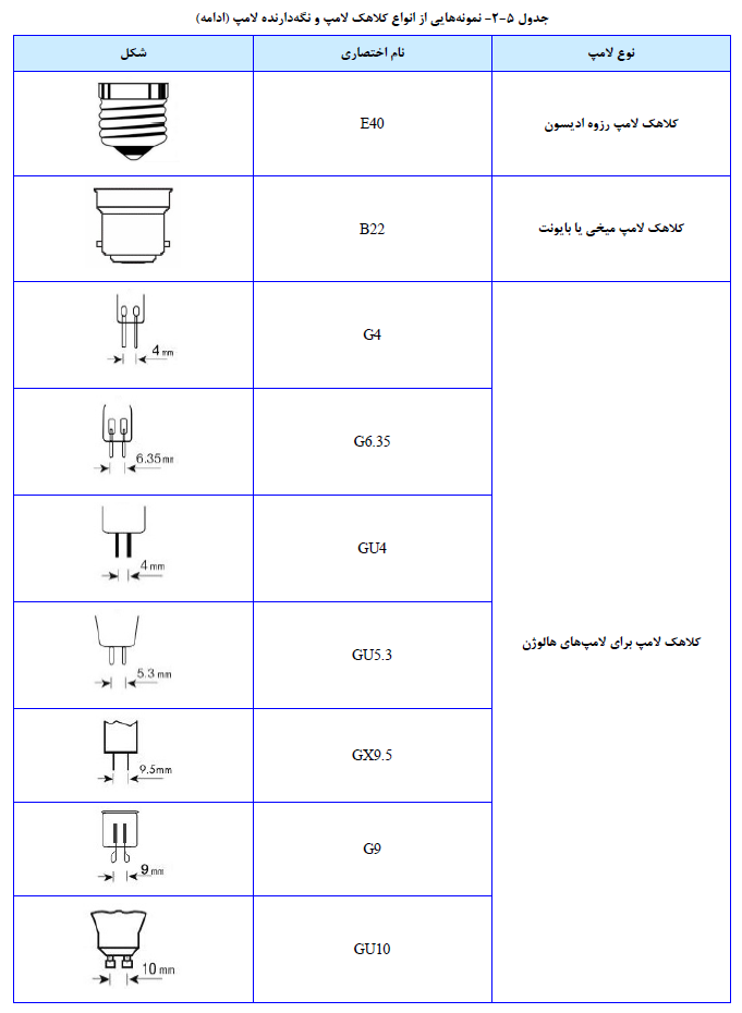 تاسیسات برقی ساختمان