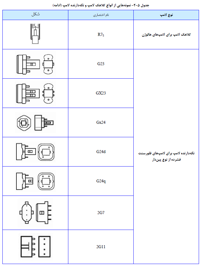 خرید کتاب