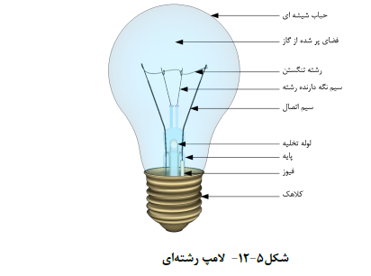 لامپ رشته ای