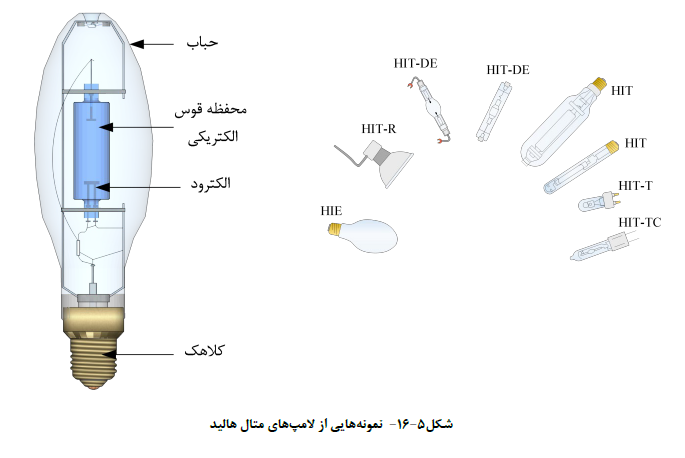 نمونه هایی از لامپ هاي متال هالید