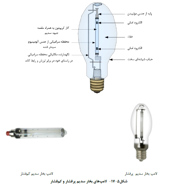 لامپ بخار سدیم