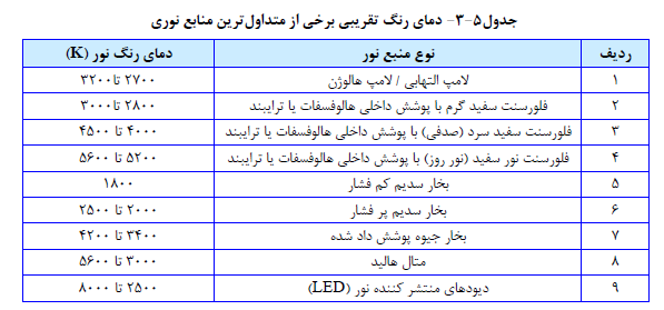 مبحث سیزدهم مقررات ملی ساختمان
