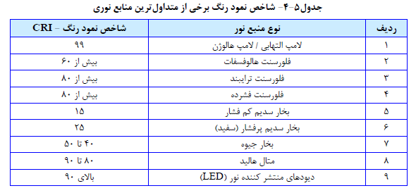 لامپ بخار سدیم