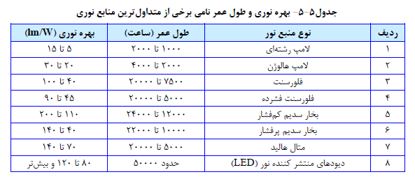 نشریه شماره 110