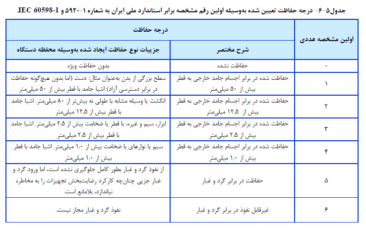 سیستم روشنایی