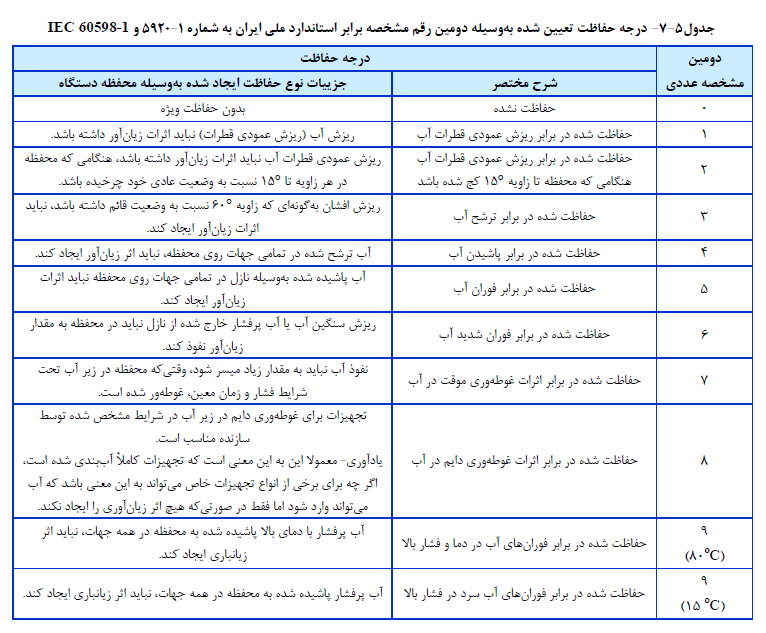 تاسیسات برقی ساختمان