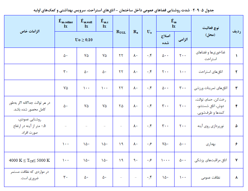 خرید لامپ